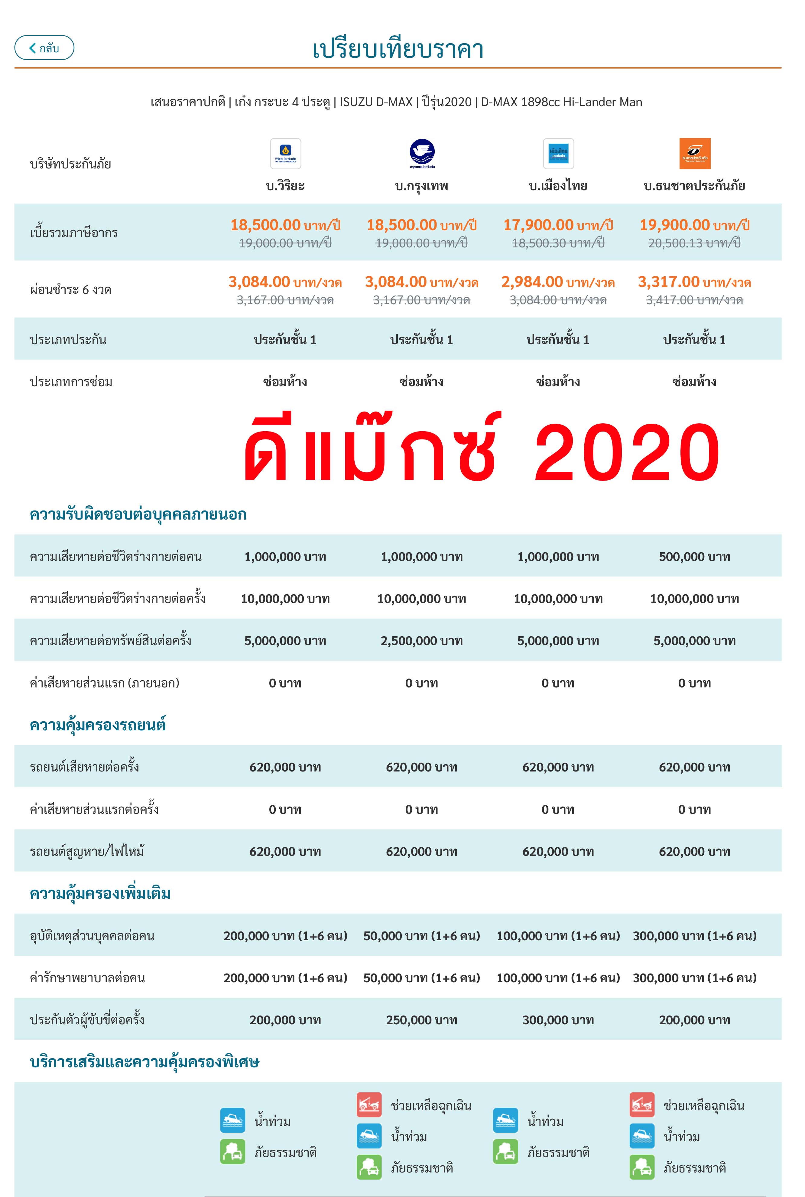 ประกันดีแม๊กซ์ 4ประตู
